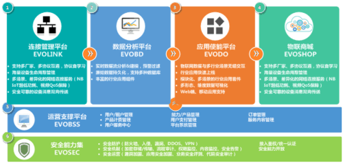 華夏物聯發布《城市物聯網共享服務平臺白皮書》，開啟智慧城市新篇章