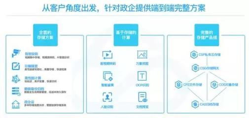 騰訊云存儲 不止于存儲，更是應用服務新引擎