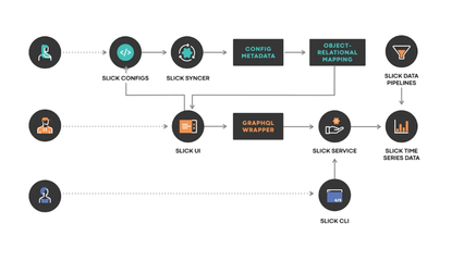 Facebook(Meta)應(yīng)用定義服務(wù)的SLI與SLO實(shí)踐